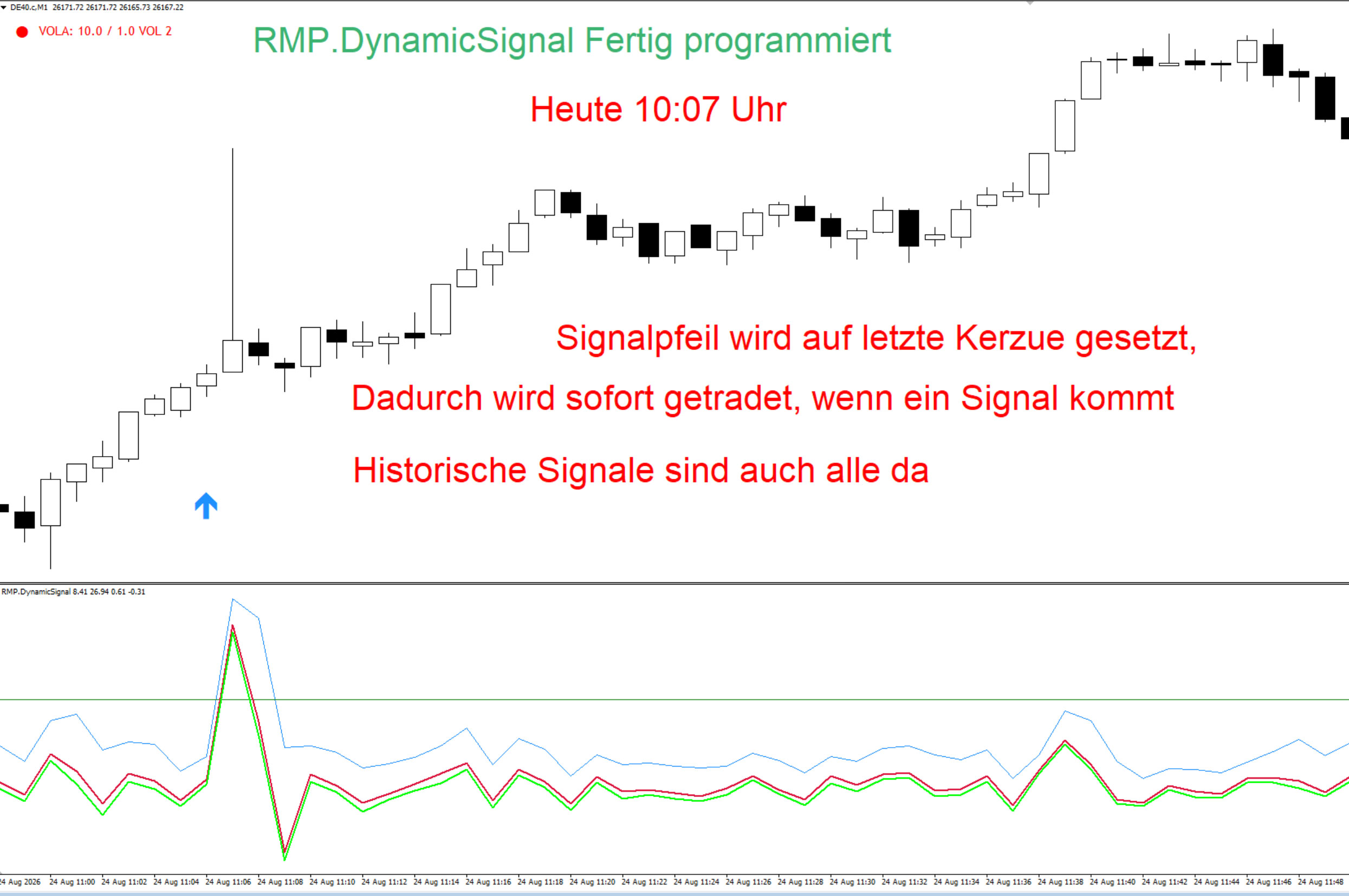 RMP.DynamicSignal mit sofort gesetztem Signalpfeil auf der letzten abgeschlossenen Kerze und vollständigen historischen Signalen